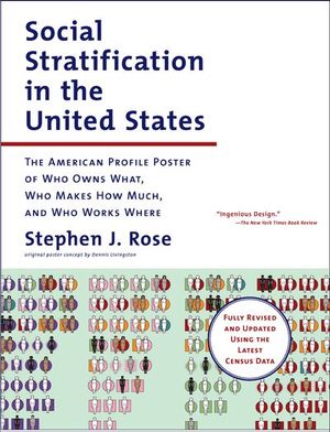 Social Stratification in the United States