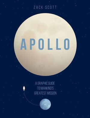 Buy Apollo at Amazon