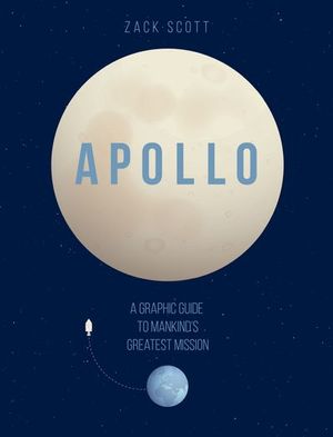 Apollo